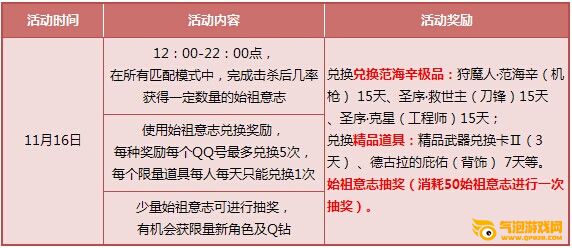枪神纪集始祖意志赢极品活动地址