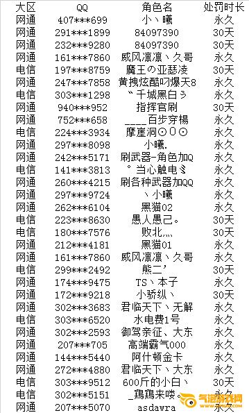枪神纪8月18日封号处罚名单
