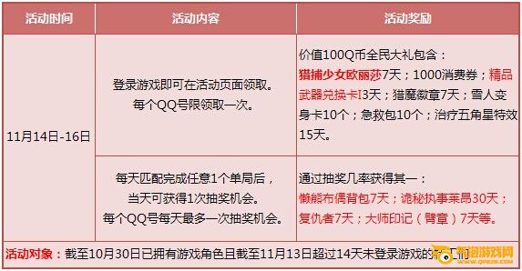 枪神纪集始祖意志赢极品活动地址