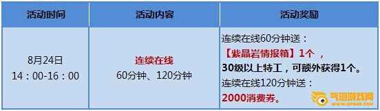 枪神纪8月24日超值回馈 诱人福利全服劲享