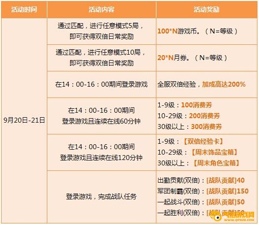 枪神纪周末丰厚福利大放送，免费好礼等你来拿！