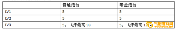枪神纪阿姆斯特朗散弹枪(工程师)怎么得？阿姆斯特朗散弹枪评测
