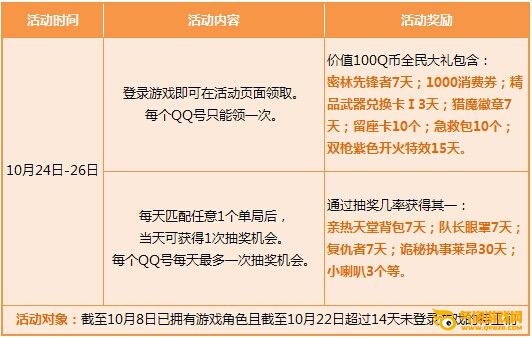 枪神纪10月24日-26日周末活动 抢彩虹糖赢个性武器