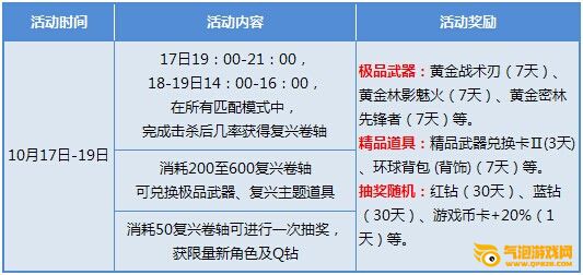 枪神纪10月18日和19日周末活动送什么？