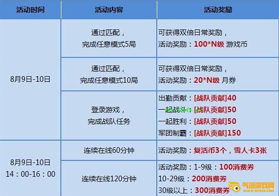 枪神纪8月9日-10日周末双倍福利活动