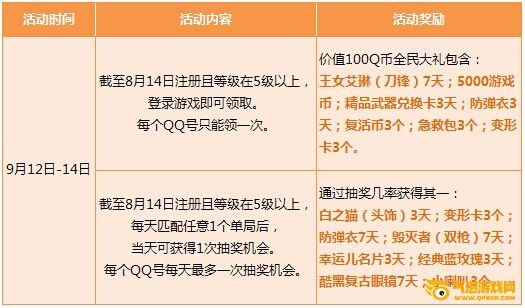 枪神纪9月12日-14日丰厚福利大放送，免费好礼等你来拿！