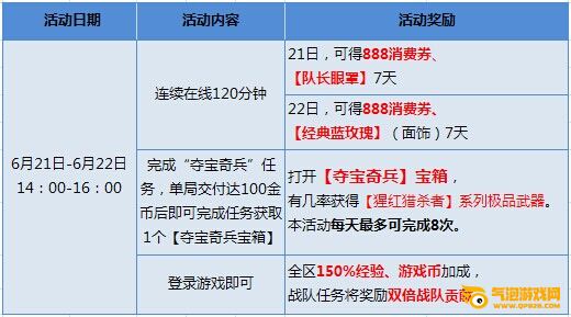 枪神纪6月21日-22日有什么活动？送什么？