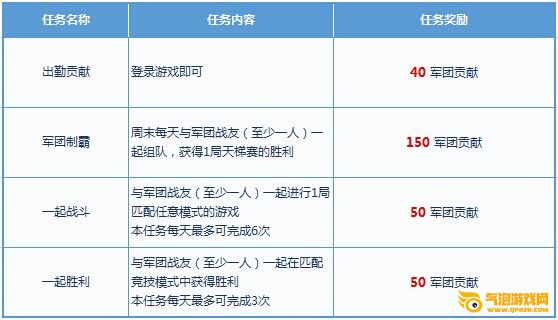 枪神纪11月“亿万月券天天领”活动