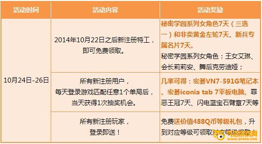 枪神纪10月24日-26日周末活动 抢彩虹糖赢个性武器