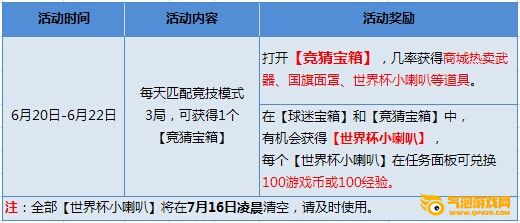 枪神纪6月21日-22日有什么活动？送什么？