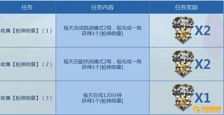 枪神纪选拔令宝箱怎么得？枪神纪选拔令宝箱可以开出什么？