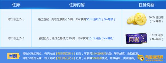 枪神纪8月24日活动攻略