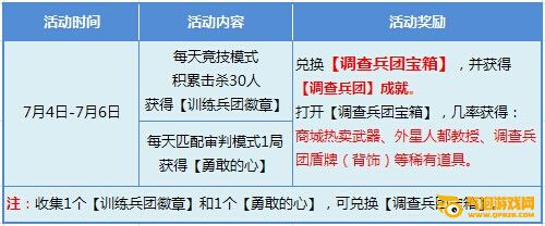 枪神纪7.4-7.6周末活动 超赞福利全部免费送你！