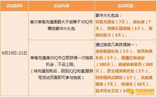枪神纪周末丰厚福利大放送，免费好礼等你来拿！