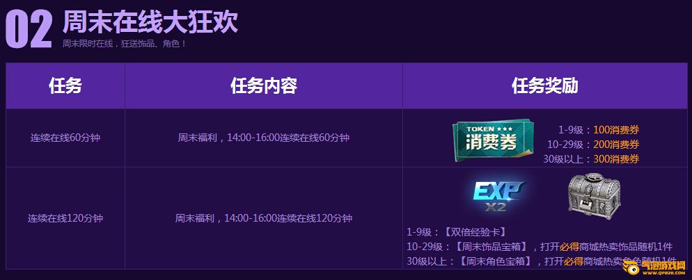 枪神纪亿万月券疯狂送 周末活动双倍礼
