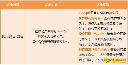 枪神纪10月24日-26日周末活动 抢彩虹糖赢个性武器