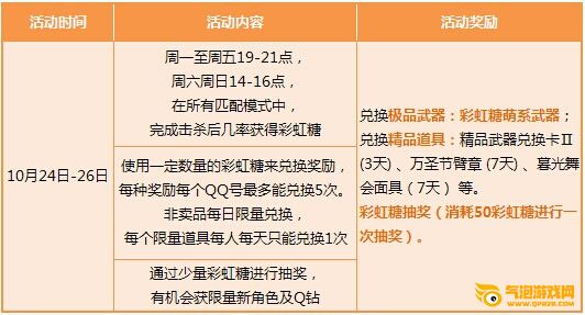 枪神纪10月24日-26日周末活动 抢彩虹糖赢个性武器