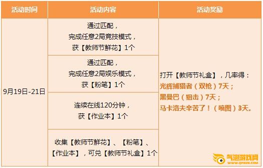 枪神纪周末丰厚福利大放送，免费好礼等你来拿！