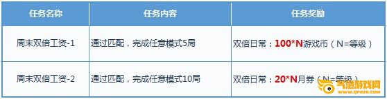 枪神纪全民有礼进行时 亿万月券天天领