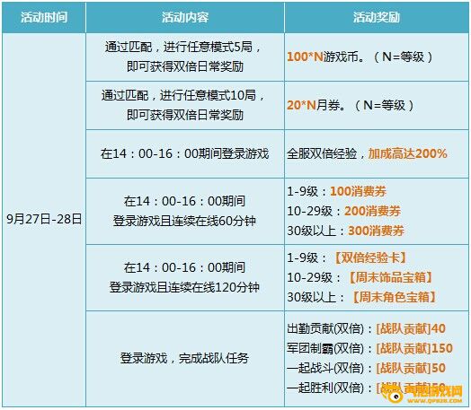 枪神纪预约送价值30Q币豪礼 导师拿好礼