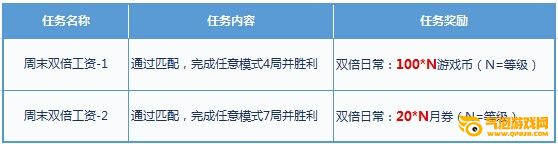 枪神纪11月“亿万月券天天领”活动