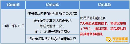 枪神纪10月18日和19日周末活动送什么？