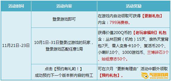枪神纪11.21-11.23赢取周末全套福利！各大礼包让你眼花缭乱