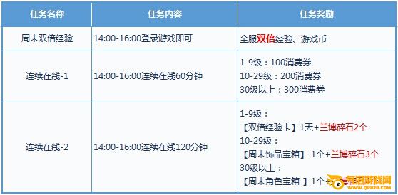 枪神纪全民有礼进行时 亿万月券天天领