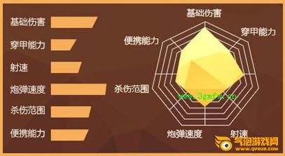 枪神纪雷魔怒·格雷姆之翼属性、图片、视频评测