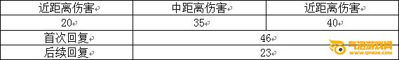 枪神纪命运女神(医生)怎么得？ 枪神纪命运女神(医生)评测