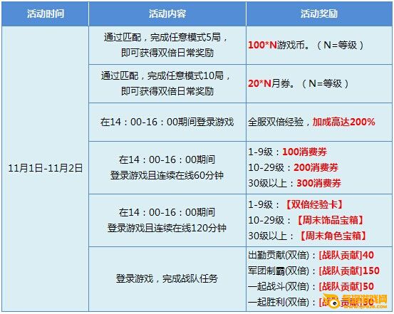 枪神纪2014万圣节活动看过来