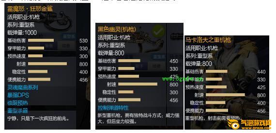 枪神纪雷魔怒·狂怒金鲨属性、图片、视频评测