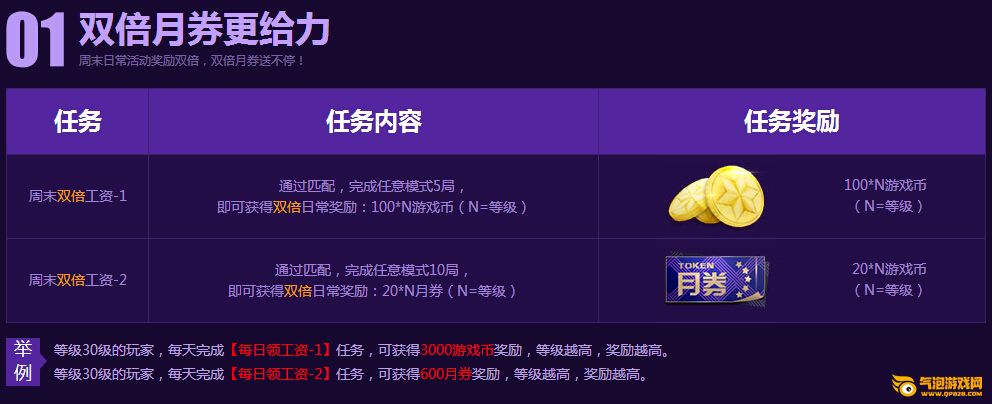 枪神纪亿万月券疯狂送 周末活动双倍礼