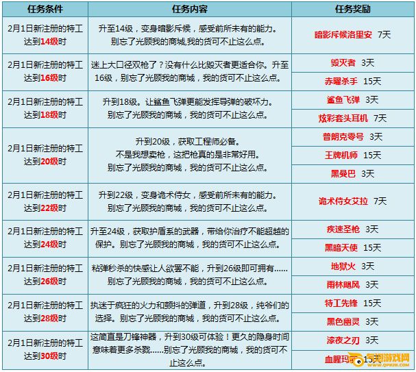 枪神纪武器商的馈赠活动(2014年3月26日-4月30日)