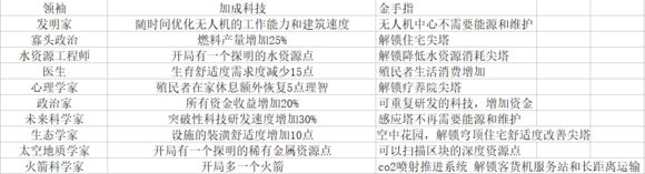 火星求生（SurvivingMars）新手图文攻略