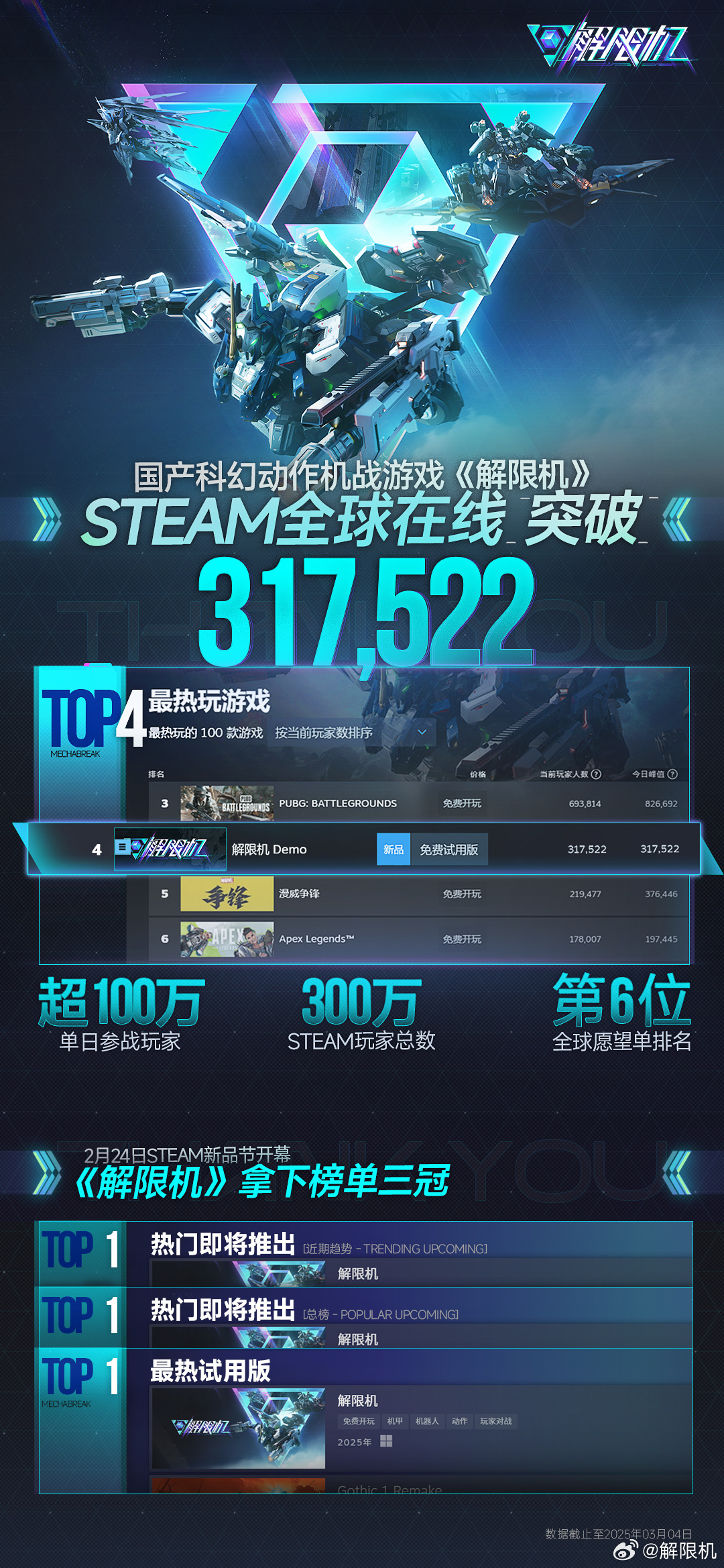 Xbox《解限机》测试参与人数突破万，测试开启