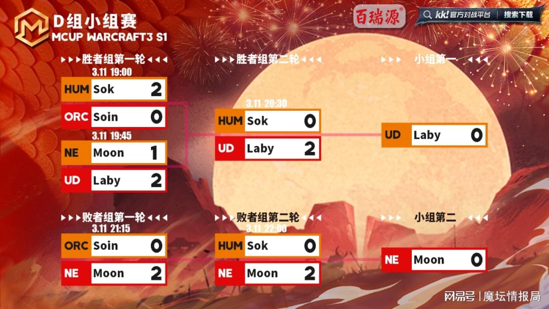中立英雄模式解读：oon是否成为焦点？Laby对此发表看法
